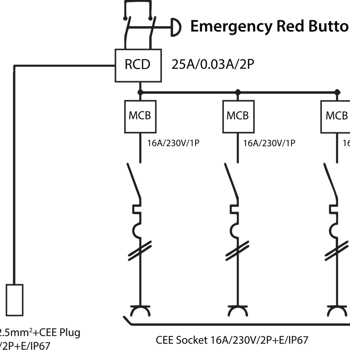 Distributore di Corrente Brennenstuhl BSV 4 ITRE1 EMO RCD 30mA 3x CEE 230V/16A IP67